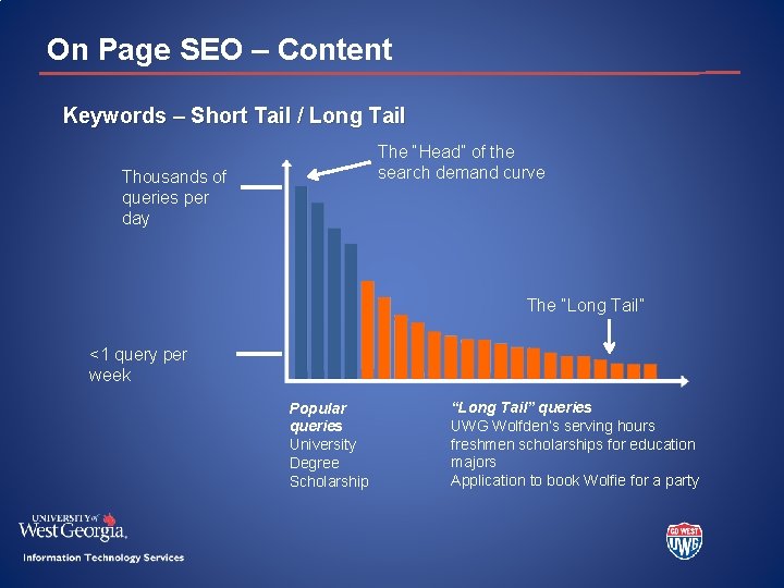 On Page SEO – Content Keywords – Short Tail / Long Tail The “Head”