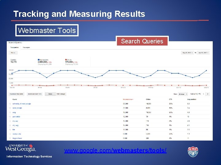 Tracking and Measuring Results Webmaster Tools Search Queries www. google. com/webmasters/tools/ 