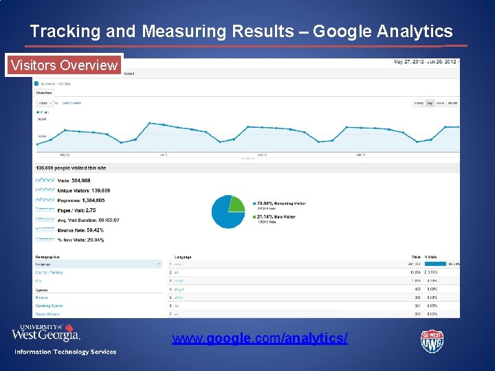 Tracking and Measuring Results – Google Analytics Visitors Overview www. google. com/analytics/ 