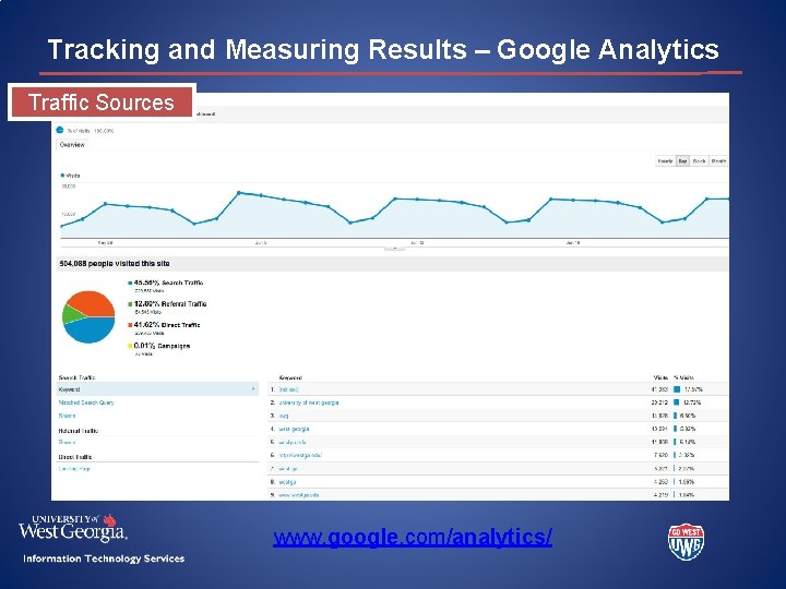 Tracking and Measuring Results – Google Analytics Traffic Sources www. google. com/analytics/ 