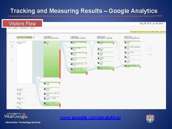 Tracking and Measuring Results – Google Analytics Visitors Flow www. google. com/analytics/ 
