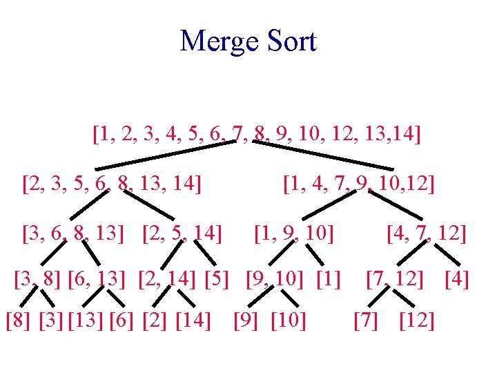 Merge Sort [1, 2, 3, 4, 5, 6, 7, 8, 9, 10, 12, 13,