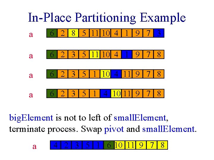 In-Place Partitioning Example a 6 2 8 5 11 10 4 1 9 7