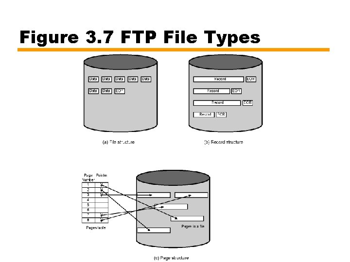 Figure 3. 7 FTP File Types 