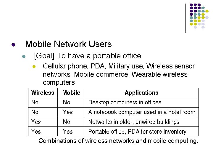 l Mobile Network Users l [Goal] To have a portable office l Cellular phone,
