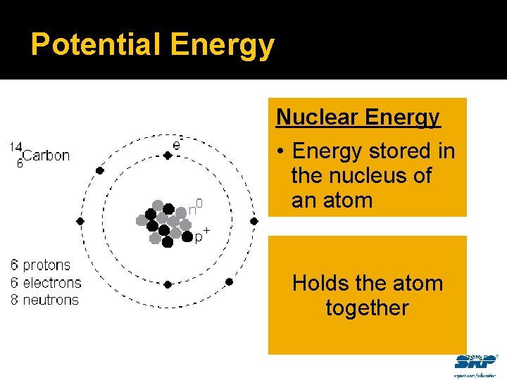 Potential Energy Nuclear Energy • Energy stored in the nucleus of an atom Holds