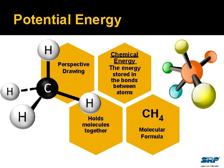 Potential Energy Perspective Drawing Chemical Energy The energy Holds molecules together stored in the