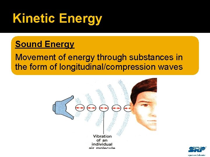 Kinetic Energy Sound Energy Movement of energy through substances in the form of longitudinal/compression