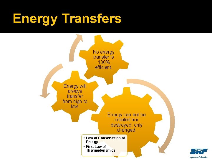 Energy Transfers No energy transfer is 100% efficient. Energy will always transfer from high