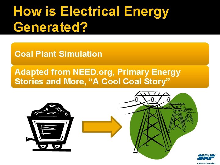 How is Electrical Energy Generated? Coal Plant Simulation Adapted from NEED. org, Primary Energy