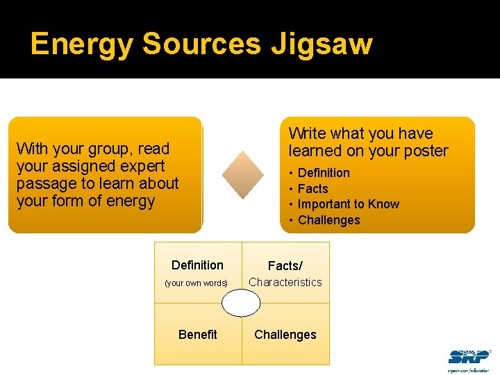 Energy Sources Jigsaw With your group, read your assigned expert passage to learn about