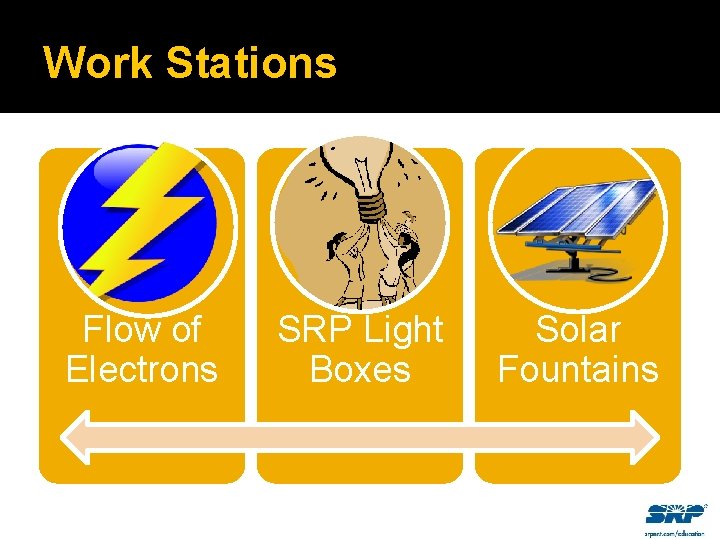 Work Stations Flow of Electrons SRP Light Boxes Solar Fountains 