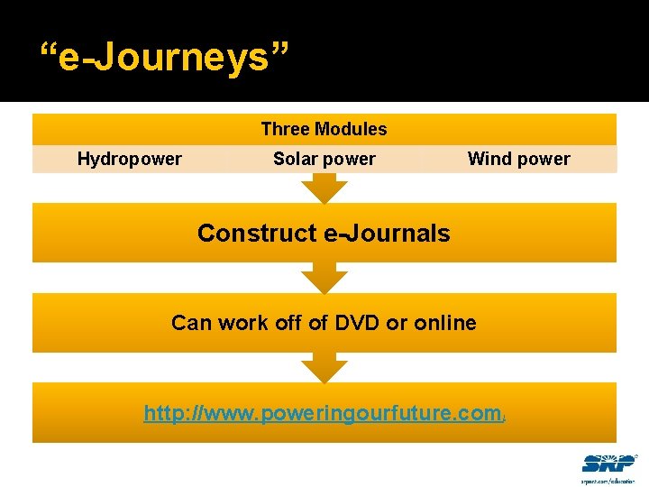 “e-Journeys” Three Modules Hydropower Solar power Wind power Construct e-Journals Can work off of