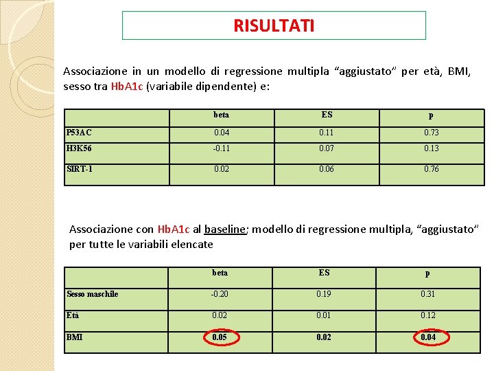 RISULTATI Associazione in un modello di regressione multipla “aggiustato” per età, BMI, sesso tra