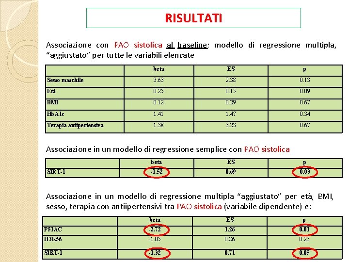 RISULTATI Associazione con PAO sistolica al baseline; modello di regressione multipla, “aggiustato” per tutte