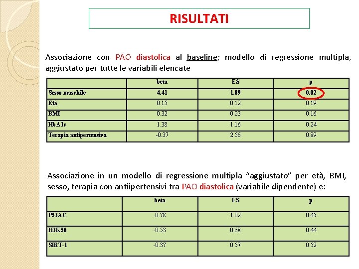 RISULTATI Associazione con PAO diastolica al baseline; modello di regressione multipla, aggiustato per tutte