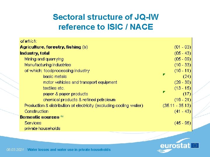 Sectoral structure of JQ-IW reference to ISIC / NACE 08. 03. 2021 Water losses