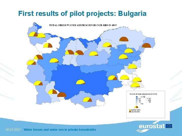 First results of pilot projects: Bulgaria 08. 03. 2021 Water losses and water use