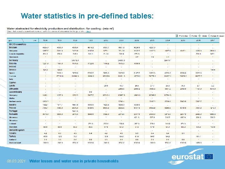 Water statistics in pre-defined tables: 08. 03. 2021 Water losses and water use in