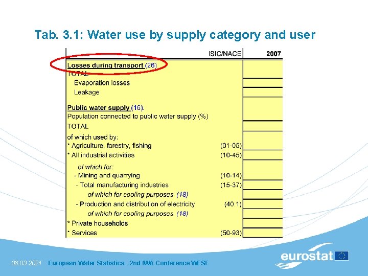 Tab. 3. 1: Water use by supply category and user 08. 03. 2021 European