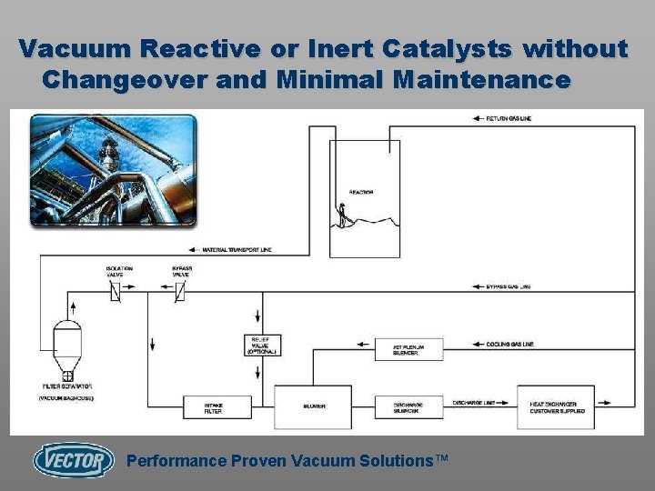 Vacuum Reactive or Inert Catalysts without Changeover and Minimal Maintenance Performance Proven Vacuum Solutions™