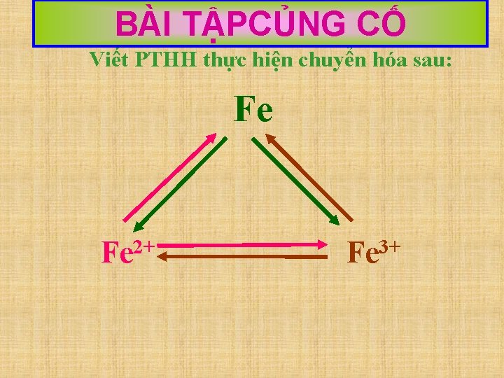 BÀI TẬPCỦNG CỐ Viết PTHH thực hiện chuyển hóa sau: Fe Fe 2+ Fe