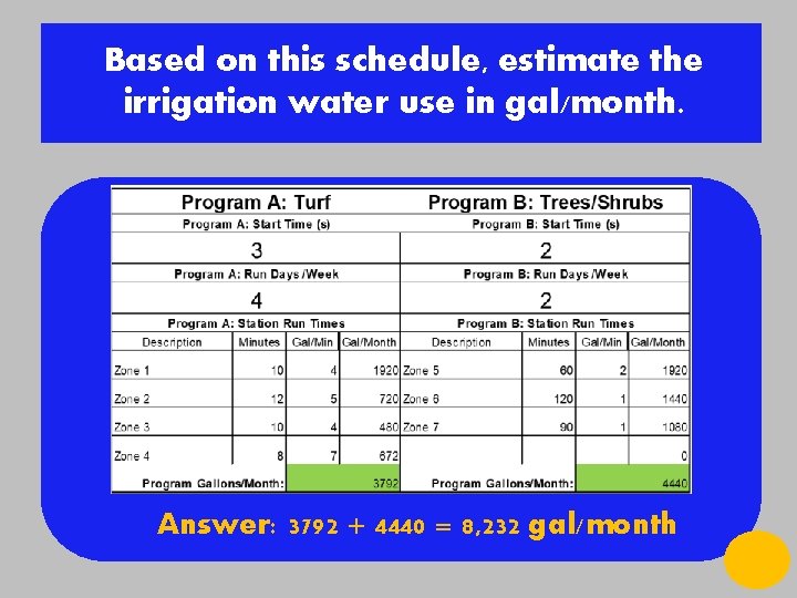 Based on this schedule, estimate the irrigation water use in gal/month. Answer: 3792 +