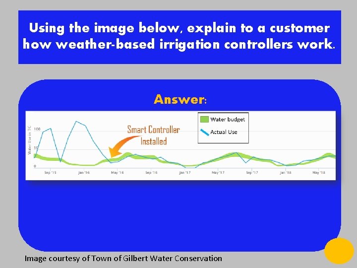 Using the image below, explain to a customer how weather-based irrigation controllers work. Answer: