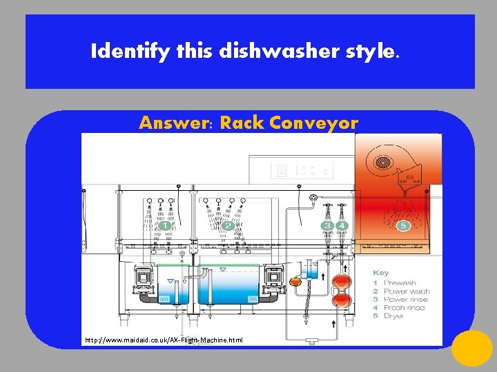 Identify this dishwasher style. Answer: Rack Conveyor http: //www. maidaid. co. uk/AX-Flight-Machine. html 