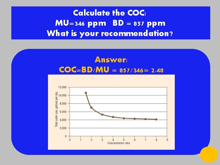 Calculate the COC: MU=346 ppm BD = 857 ppm What is your recommendation? Answer: