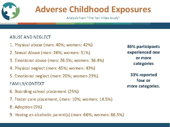 Adverse Childhood Exposures Analysis from “The Ten Tribes Study” ABUSE AND NEGLECT 1. Physical