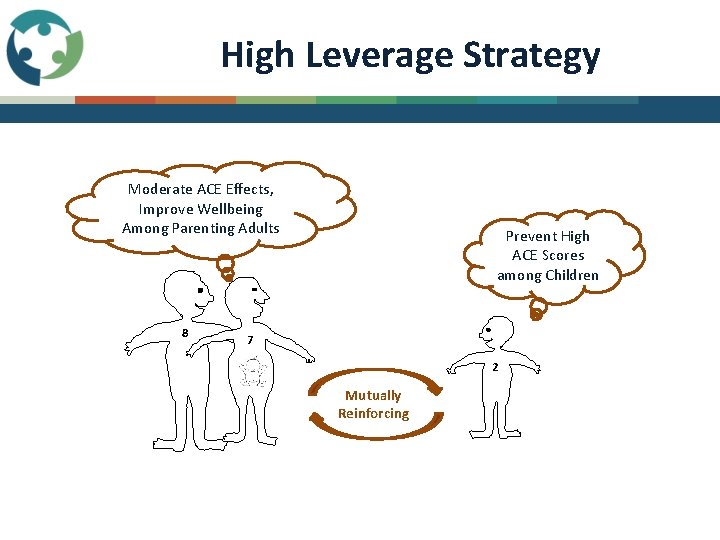 High Leverage Strategy Moderate ACE Effects, Improve Wellbeing Among Parenting Adults 8 Prevent High