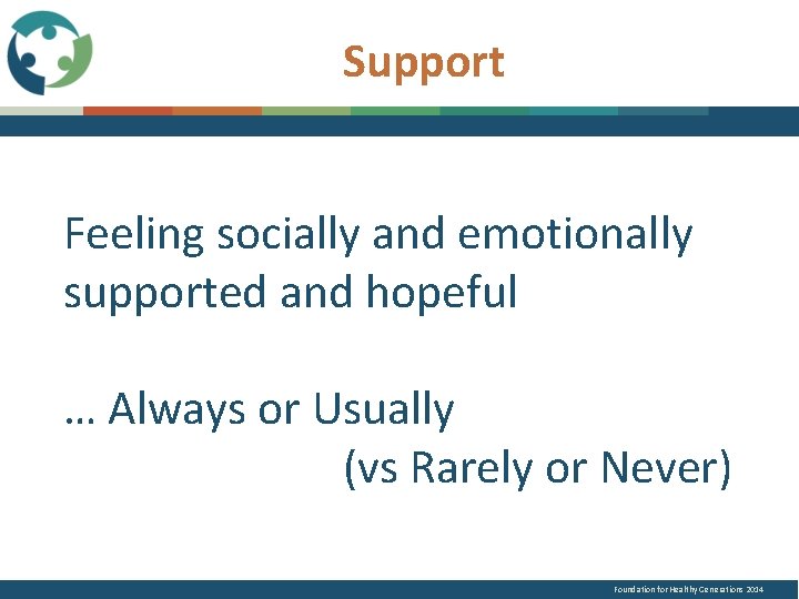 Support Feeling socially and emotionally supported and hopeful … Always or Usually (vs Rarely