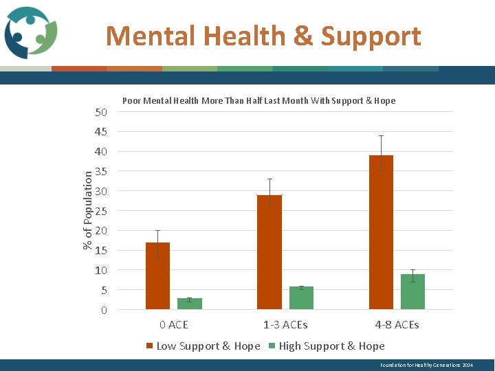 Mental Health & Support 50 Poor Mental Health More Than Half Last Month With