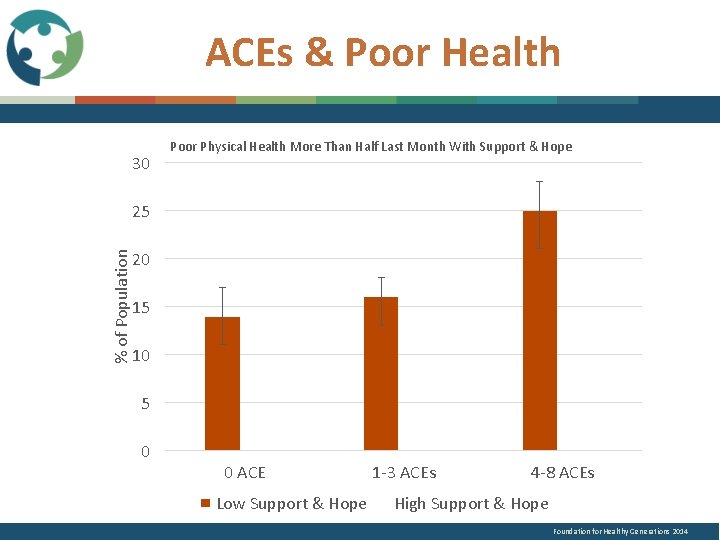 ACEs & Poor Health 30 Poor Physical Health More Than Half Last Month With