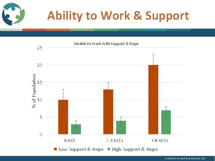 Ability to Work & Support 25 Unable to Work With Support & Hope %