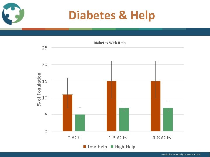 Diabetes & Help Diabetes With Help 25 % of Population 20 15 10 5