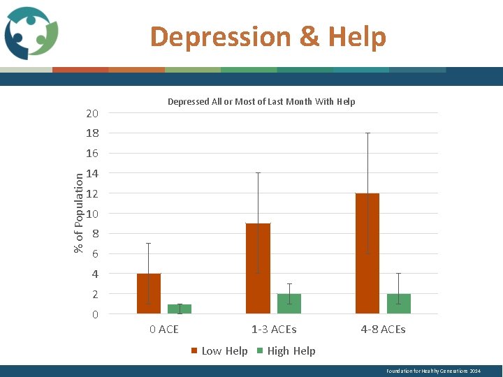 Depression & Help 20 Depressed All or Most of Last Month With Help 18