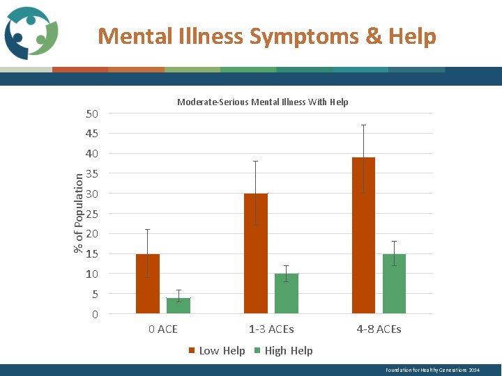 Mental Illness Symptoms & Help 50 Moderate-Serious Mental Illness With Help 45 % of