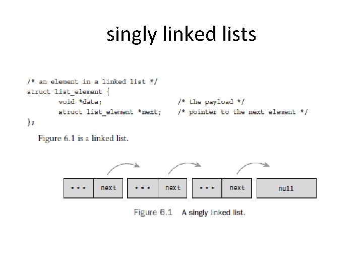 singly linked lists 