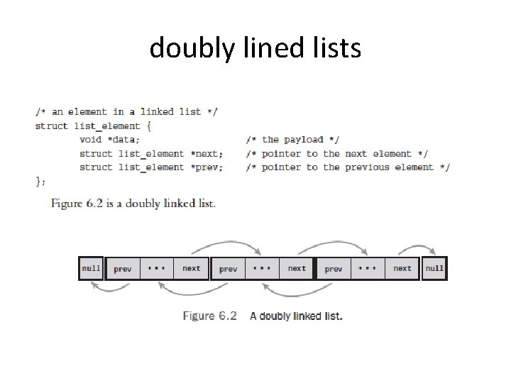 doubly lined lists 