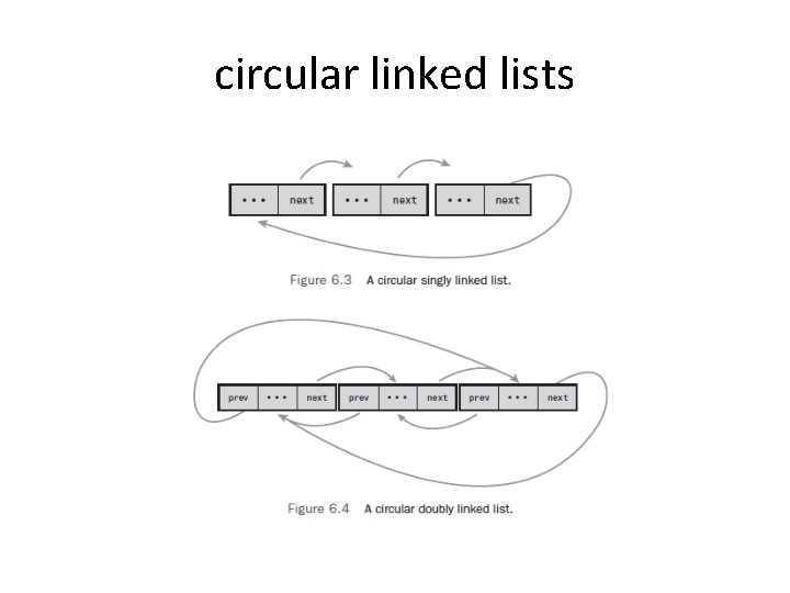 circular linked lists 