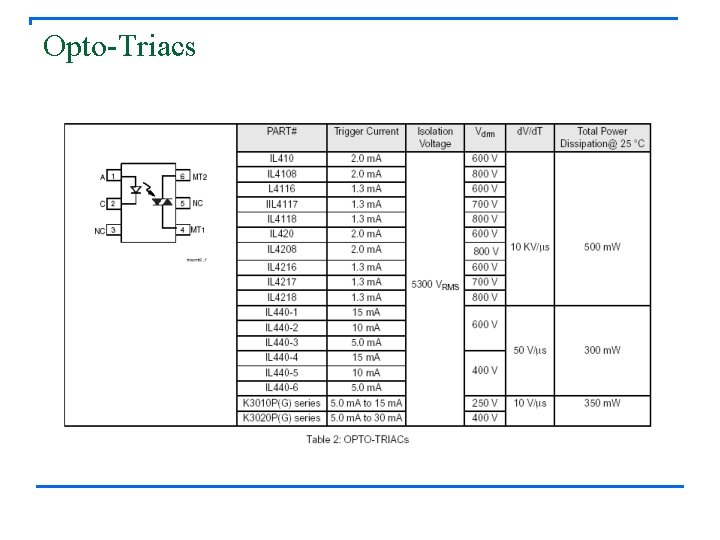 Opto-Triacs 