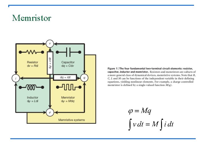 Memristor 