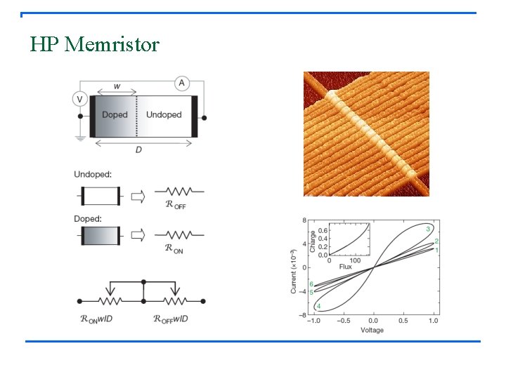 HP Memristor 