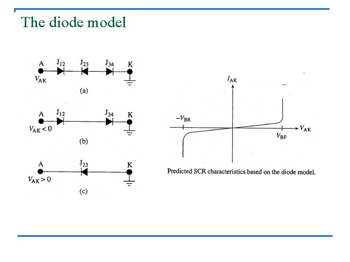 The diode model 