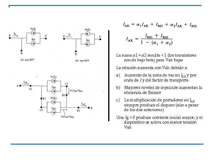 La suma α 1 + α 2 resulta < 1 (los transistores son de