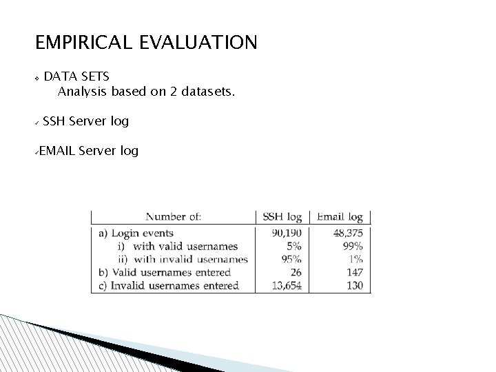 EMPIRICAL EVALUATION v ü DATA SETS Analysis based on 2 datasets. SSH Server log