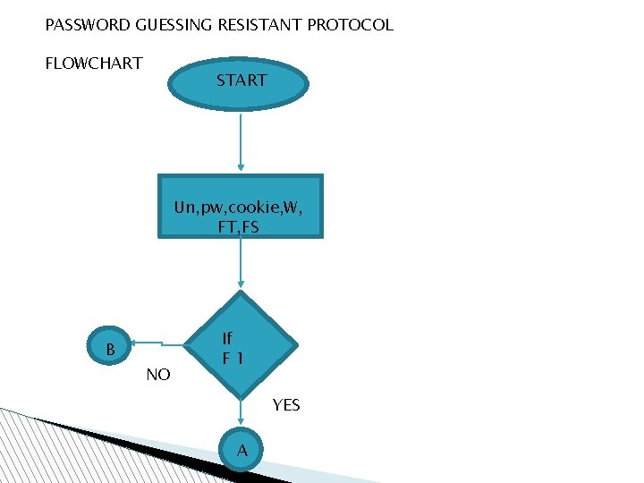 PASSWORD GUESSING RESISTANT PROTOCOL FLOWCHART START Un, pw, cookie, W, FT, FS B NO