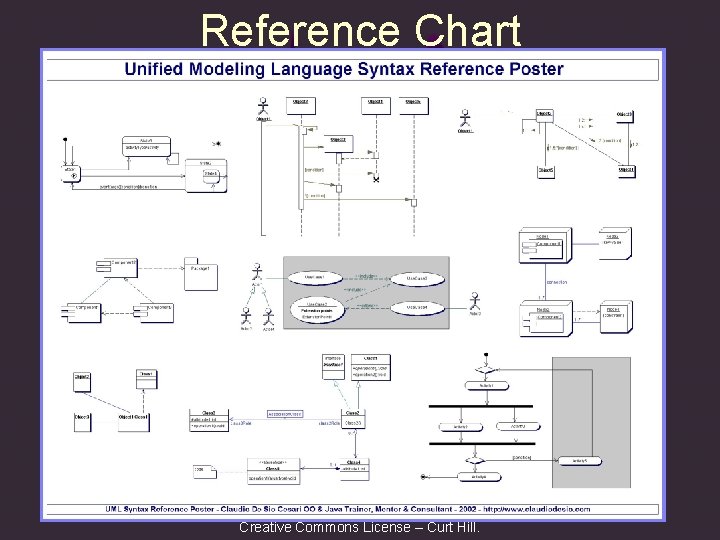 Reference Chart Creative Commons License – Curt Hill. 